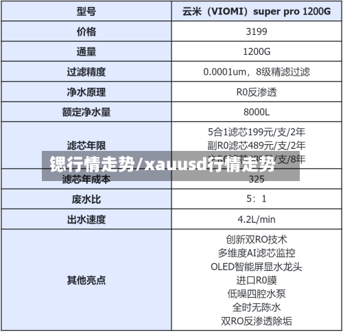 锶行情走势/xauusd行情走势