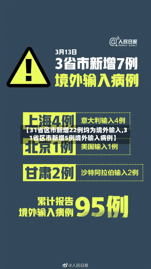 【31省区市新增22例均为境外输入,31省区市新增5例境外输入病例】