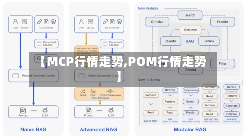 【MCP行情走势,POM行情走势】