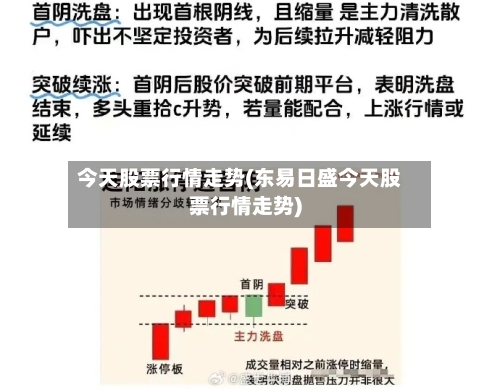 今天股票行情走势(东易日盛今天股票行情走势)