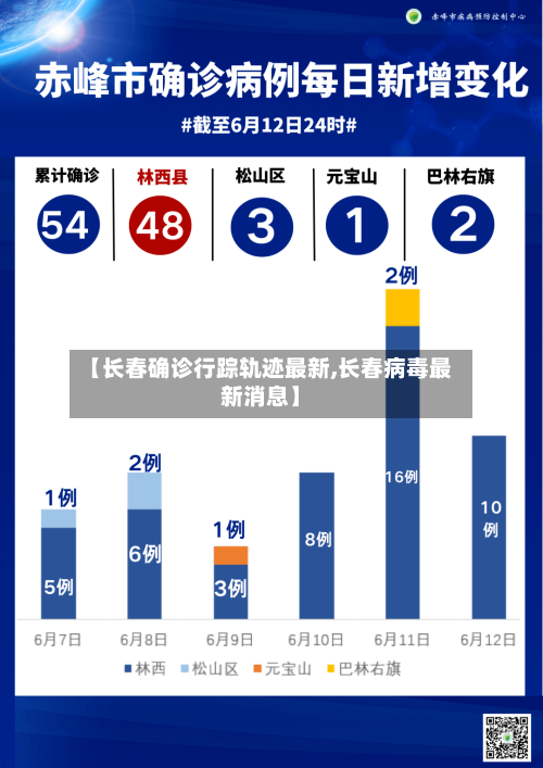 【长春确诊行踪轨迹最新,长春病毒最新消息】