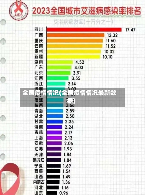 全国疫情情况(全国疫情情况最新数据)