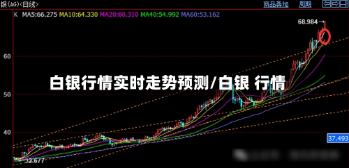 白银行情实时走势预测/白银 行情