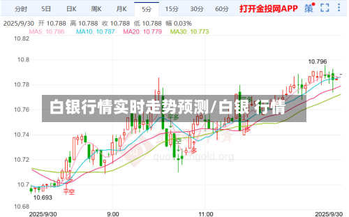 白银行情实时走势预测/白银 行情