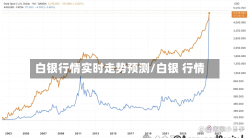 白银行情实时走势预测/白银 行情