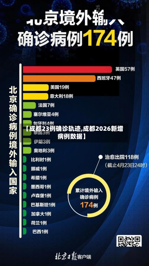 【成都23例确诊轨迹,成都2026新增病例数据】