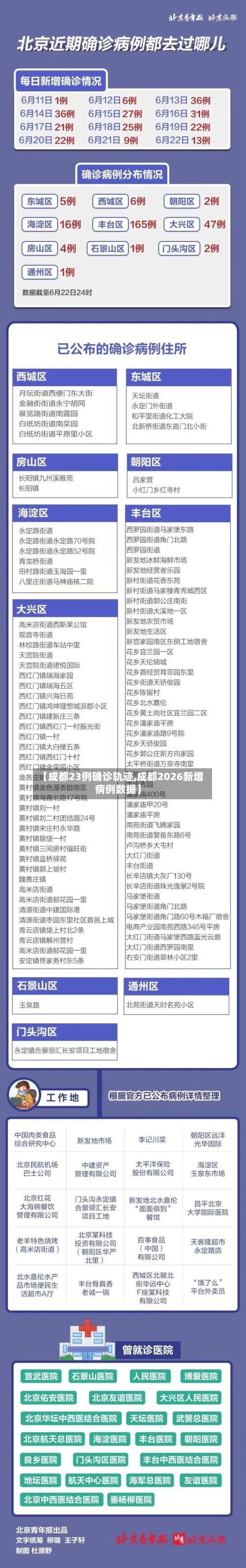 【成都23例确诊轨迹,成都2026新增病例数据】