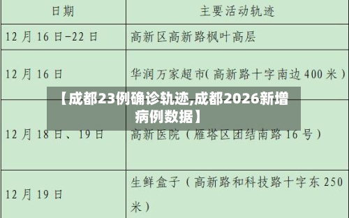 【成都23例确诊轨迹,成都2026新增病例数据】