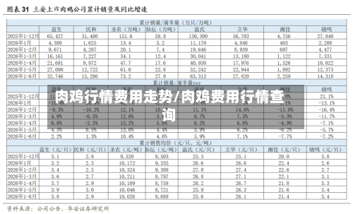 肉鸡行情费用走势/肉鸡费用行情查询