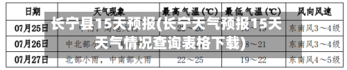 长宁县15天预报(长宁天气预报15天天气情况查询表格下载)