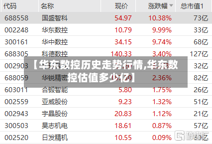 【华东数控历史走势行情,华东数控估值多少亿】