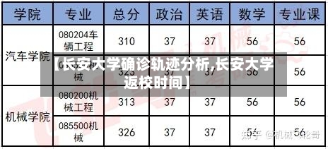 【长安大学确诊轨迹分析,长安大学返校时间】