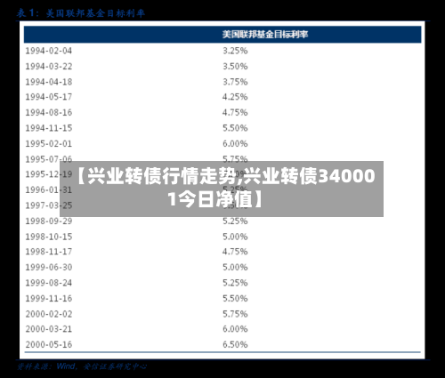 【兴业转债行情走势,兴业转债340001今日净值】
