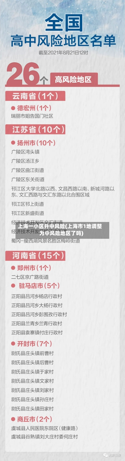 上海一小区升中风险(上海市1地调整为中风险地区了吗)