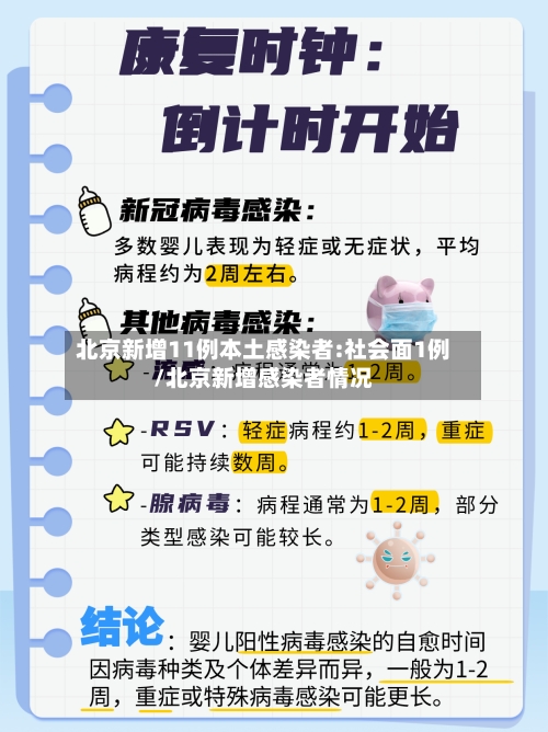 北京新增11例本土感染者:社会面1例/北京新增感染者情况