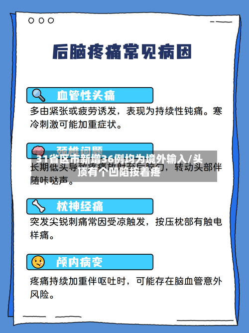 31省区市新增36例均为境外输入/头顶有个凹陷按着疼