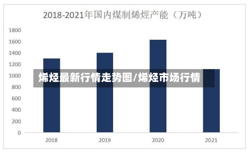 烯烃最新行情走势图/烯烃市场行情