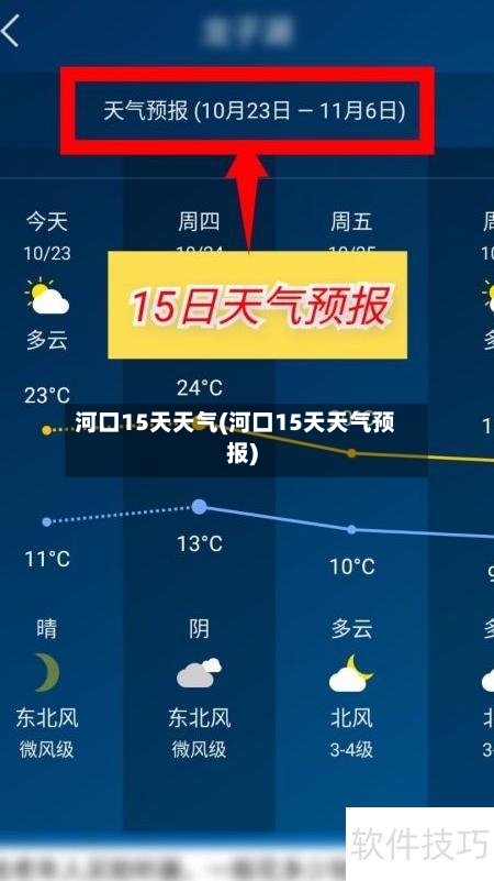 河口15天天气(河口15天天气预报)