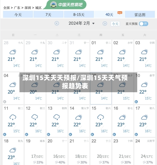 深圳15天天天预报/深圳15天天气预报趋势表