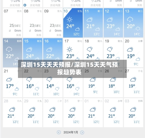 深圳15天天天预报/深圳15天天气预报趋势表