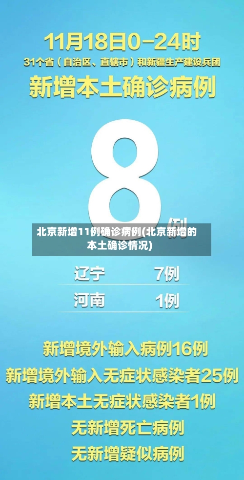 北京新增11例确诊病例(北京新增的本土确诊情况)