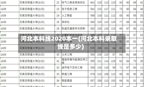 河北本科线2020本一(河北本科录取线是多少)