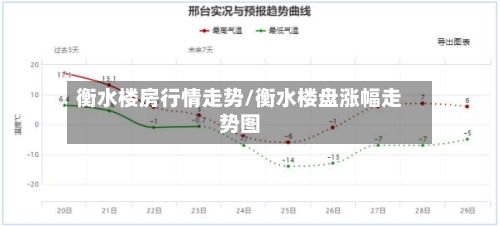 衡水楼房行情走势/衡水楼盘涨幅走势图