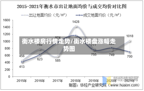 衡水楼房行情走势/衡水楼盘涨幅走势图