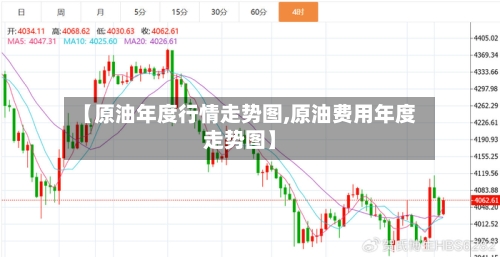 【原油年度行情走势图,原油费用年度走势图】