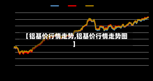 【铝基价行情走势,铝基价行情走势图】