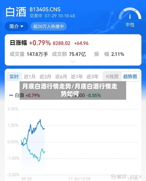 月底白酒行情走势/月底白酒行情走势如何