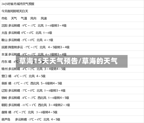 草海15天天气预告/草海的天气