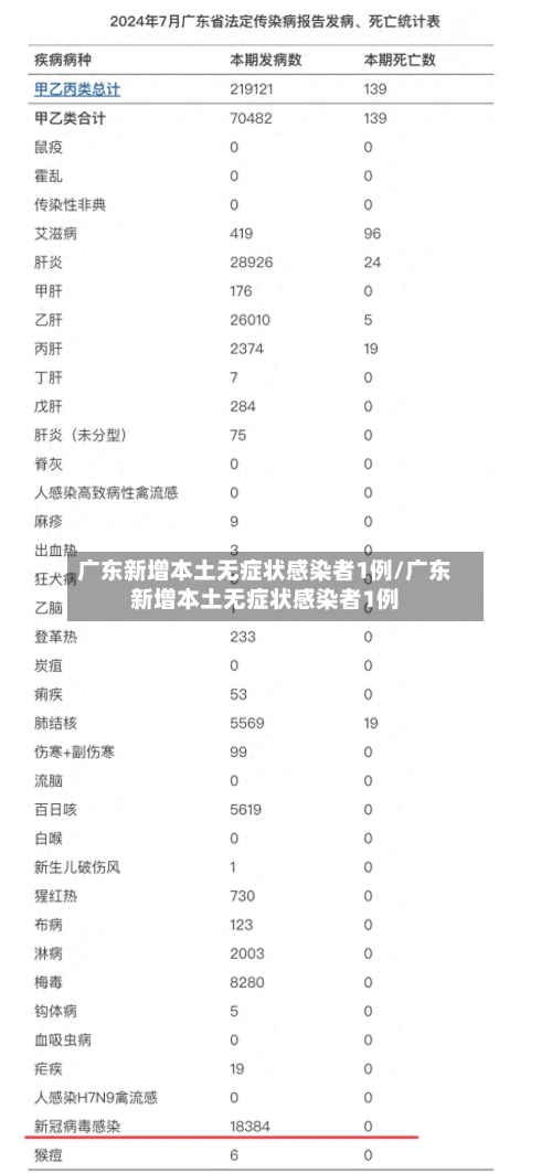 广东新增本土无症状感染者1例/广东新增本土无症状感染者1例