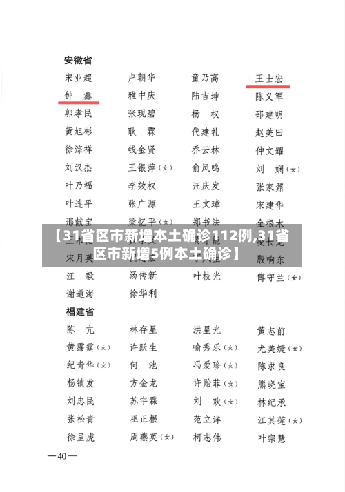 【31省区市新增本土确诊112例,31省区市新增5例本土确诊】