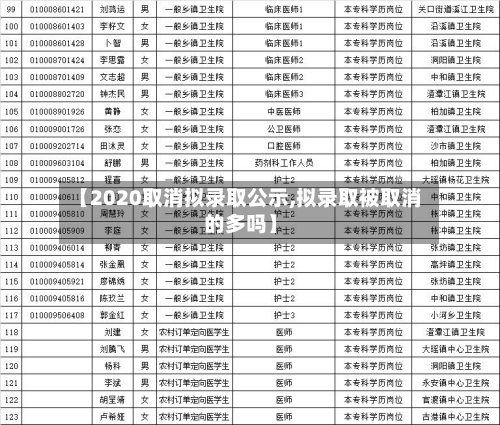 【2020取消拟录取公示,拟录取被取消的多吗】