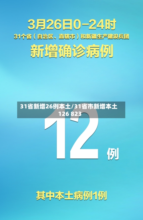 31省新增26例本土/31省市新增本土126 823