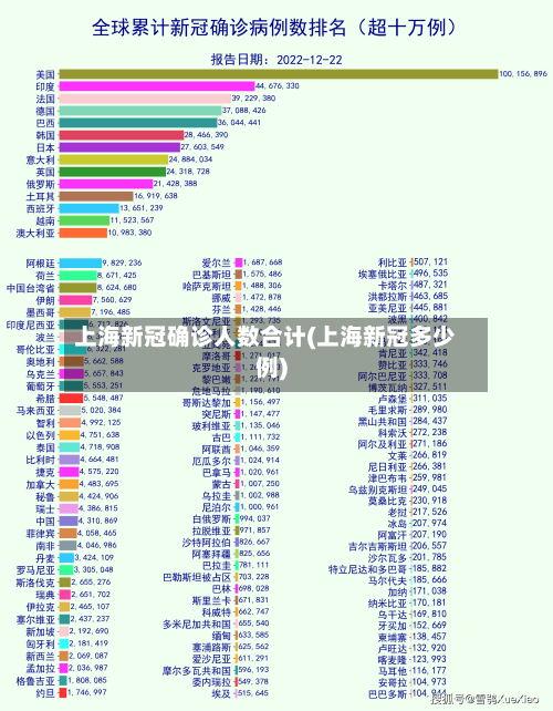 上海新冠确诊人数合计(上海新冠多少例)