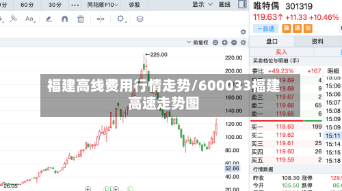 福建高线费用行情走势/600033福建高速走势图