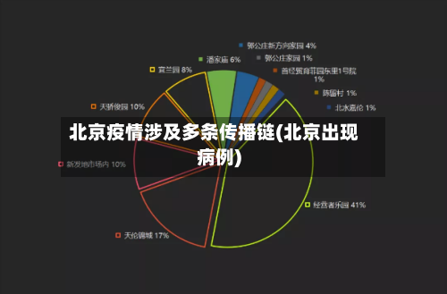 北京疫情涉及多条传播链(北京出现病例)
