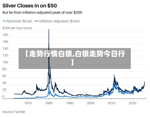 【走势行情白银,白银走势今日行】