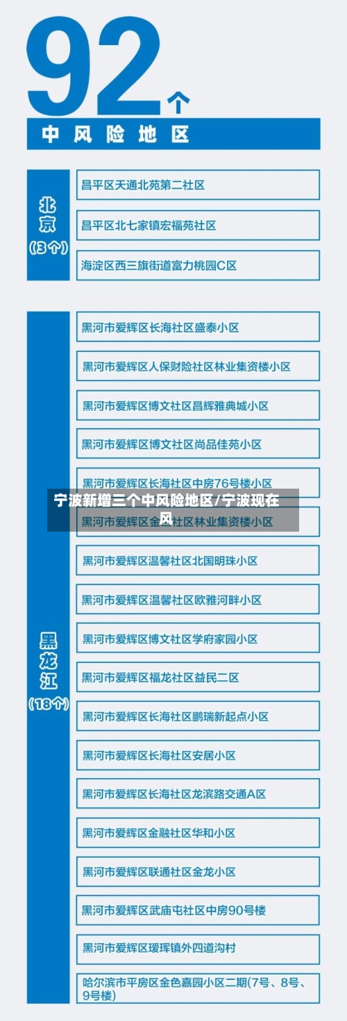 宁波新增三个中风险地区/宁波现在风