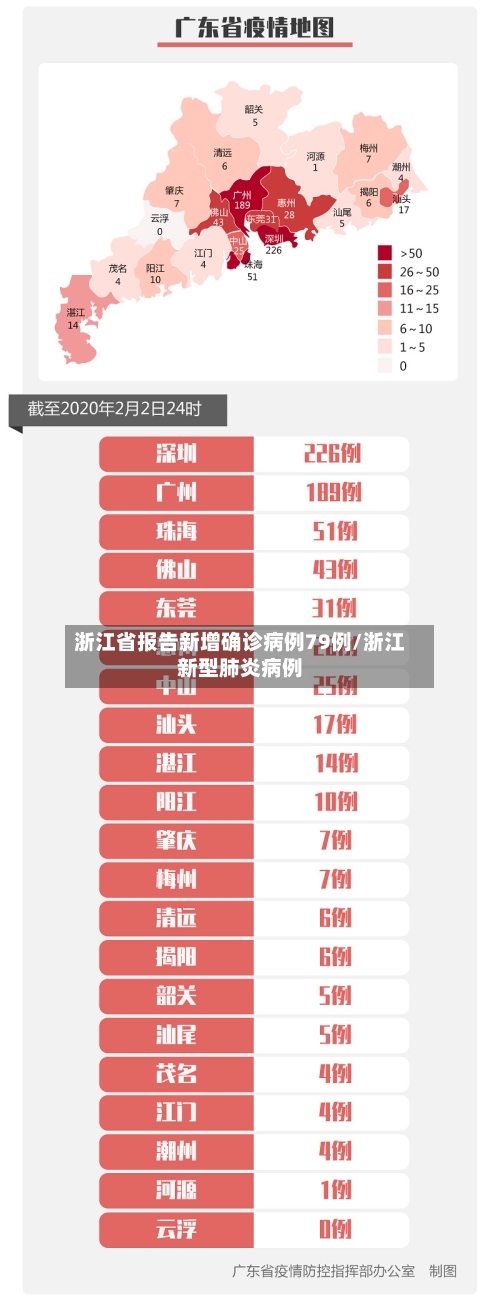 浙江省报告新增确诊病例79例/浙江新型肺炎病例