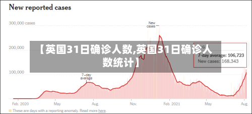 【英国31日确诊人数,英国31日确诊人数统计】