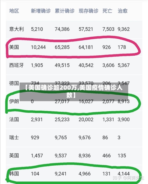 【美国确诊超200万,美国疫情确诊人数】