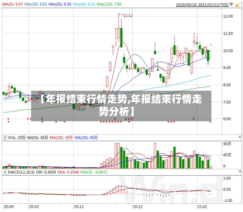 【年报结束行情走势,年报结束行情走势分析】