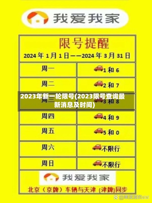 2023年新一轮限号(2023限号查询最新消息及时间)