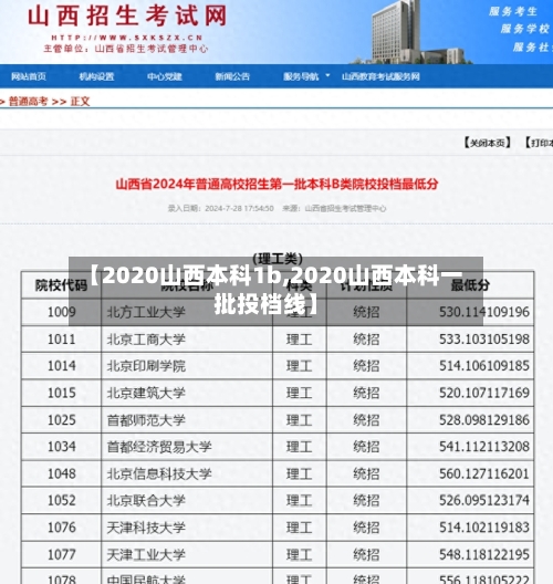 【2020山西本科1b,2020山西本科一批投档线】