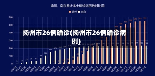 扬州市26例确诊(扬州市26例确诊病例)