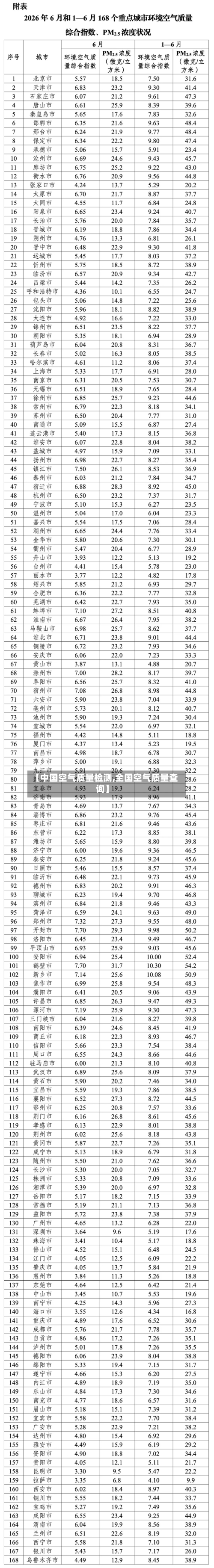 【中国空气质量检测,全国空气质量查询】