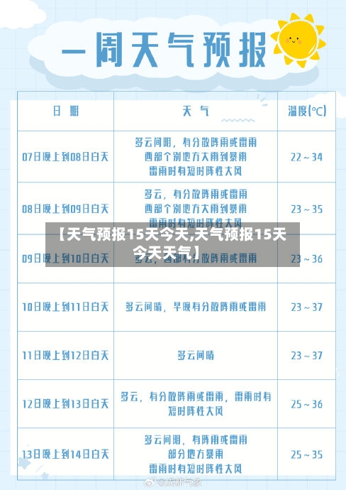 【天气预报15天今天,天气预报15天今天天气】